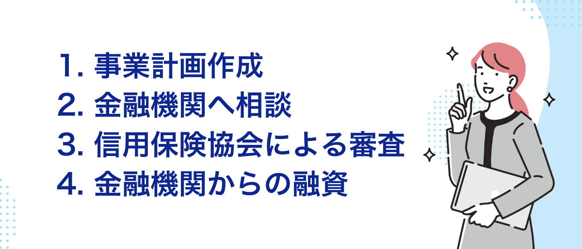 中小向け制度融資_2
